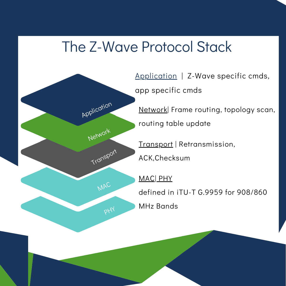 Z Wave Alliance Announces Z Wave Source Code Project Is Complete Now