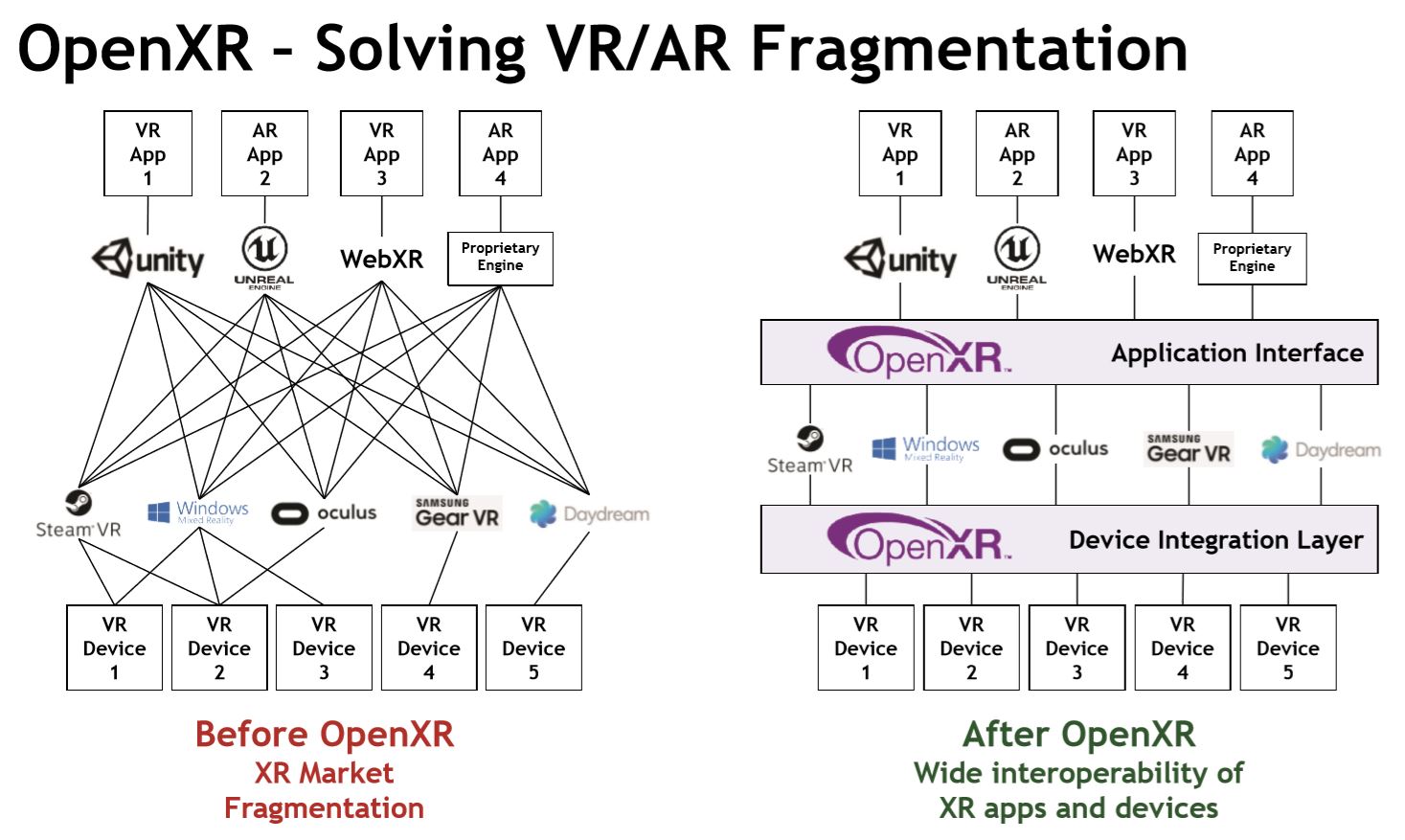 Solving VR AR Fragmentation