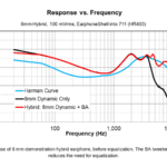 Figure 12 - Response vs. Frequency 5 + caption