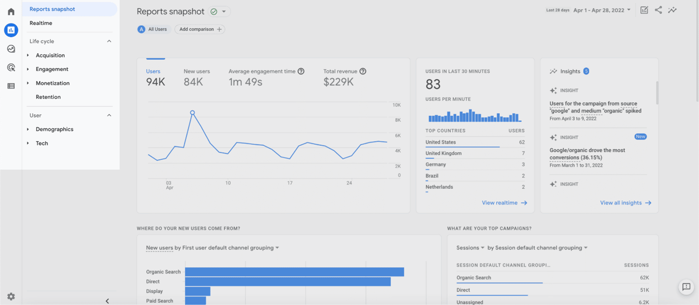 Universal Analytics отличия ga4. Universal Analytics меняется на ga4.