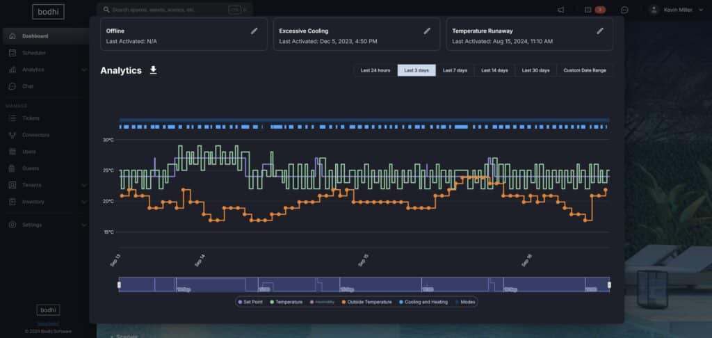 HVAC system analytics in in the Bodhi building operations management platform.